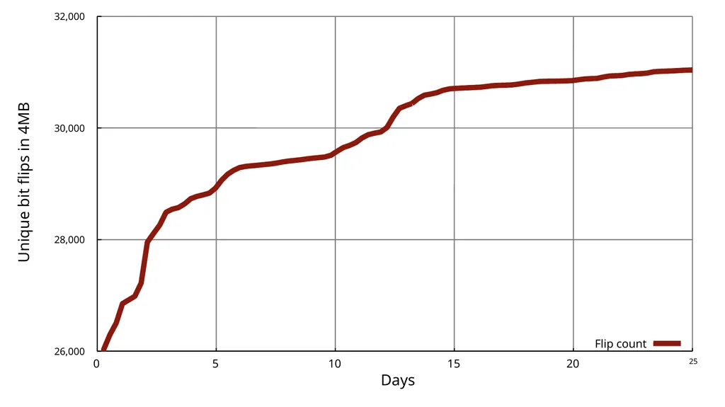 GuardION: Practical Mitigation of DMA-based - slide 22 of 48