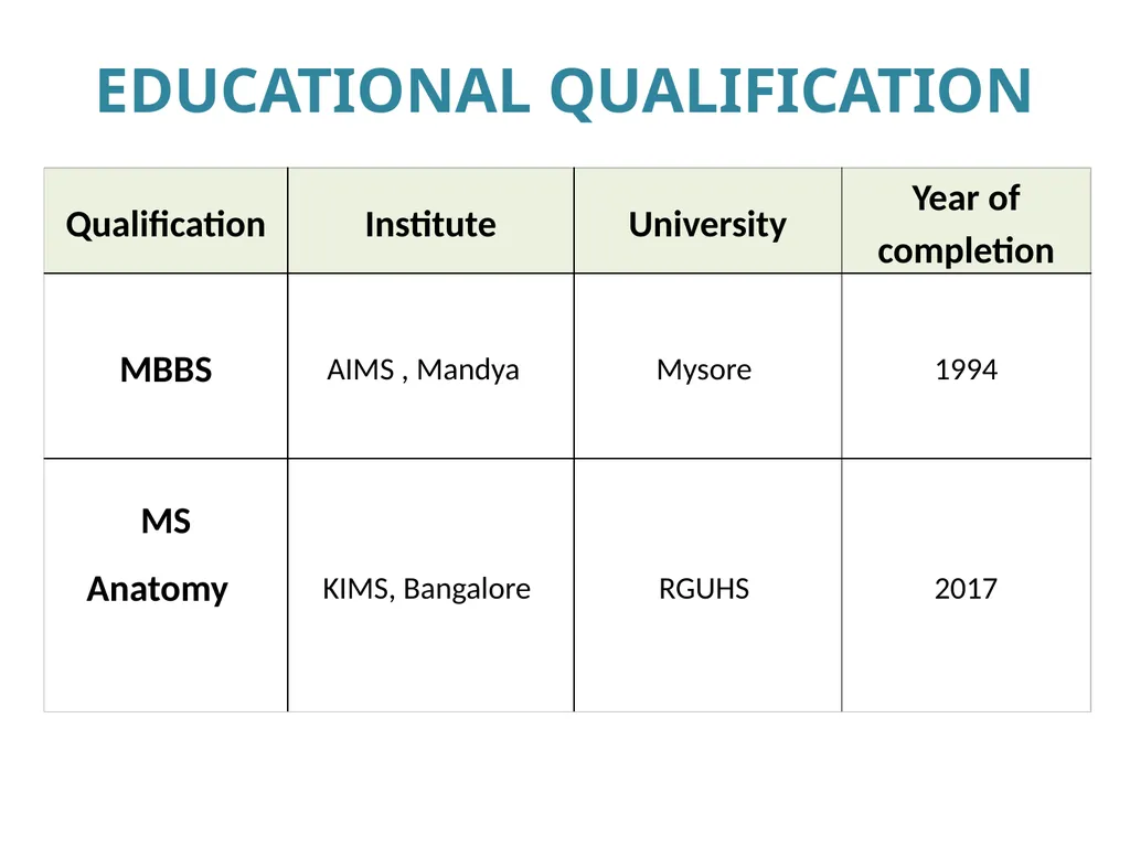 Dr. Umesh S.N MBBS, MD (Anatomy) Associate - slide 2 of 6