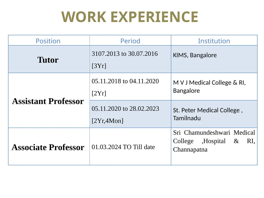 Dr. Umesh S.N MBBS, MD (Anatomy) Associate - slide 3 of 6