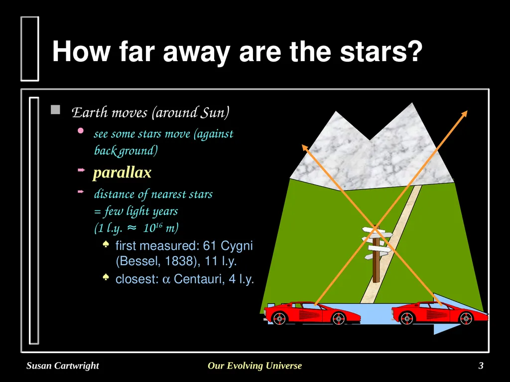 Susan Cartwright Our Evolving Universe 1 - slide 3 of 11