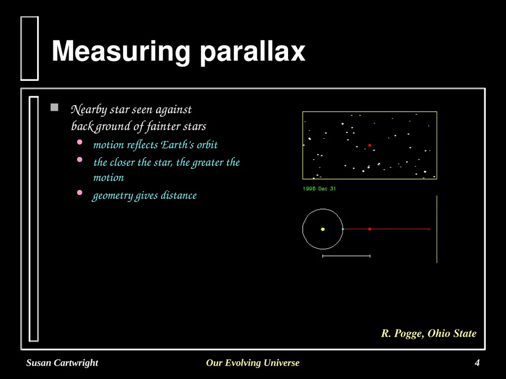 Susan Cartwright Our Evolving Universe 1 - slide 4 of 11