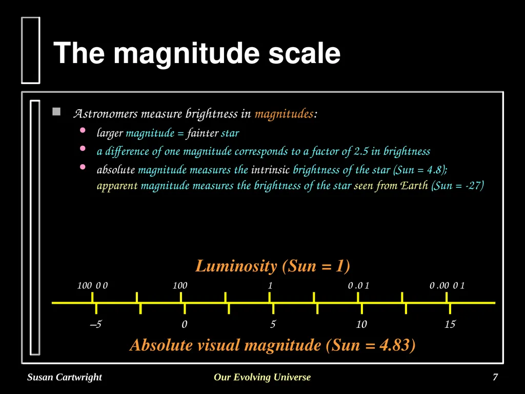 Susan Cartwright Our Evolving Universe 1 - slide 7 of 11