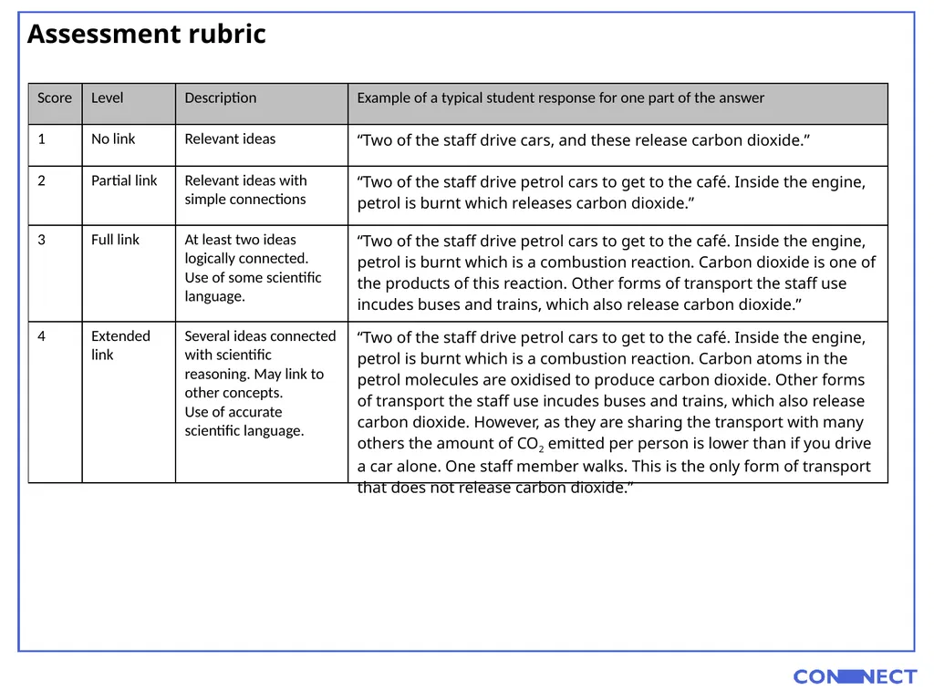 Carbon First, learn how to work out where CO2 - slide 17 of 19