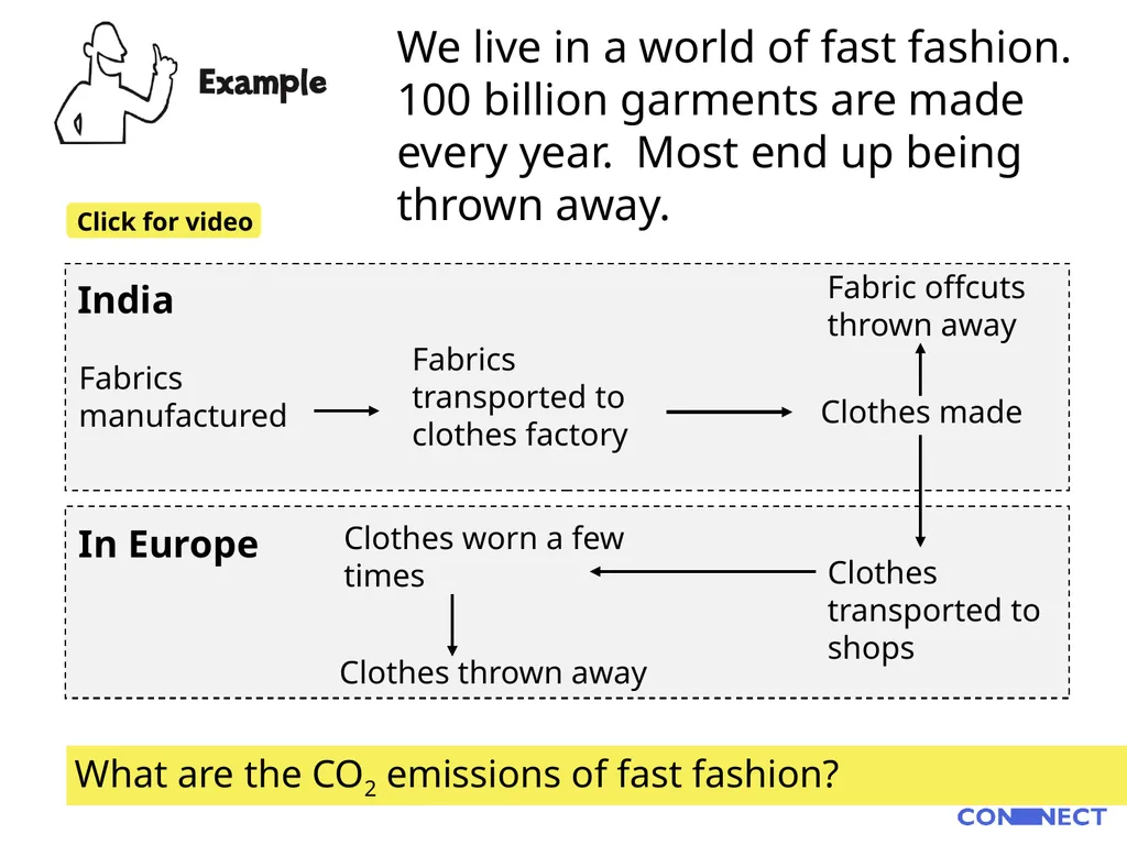 Carbon First, learn how to work out where CO2 - slide 4 of 19