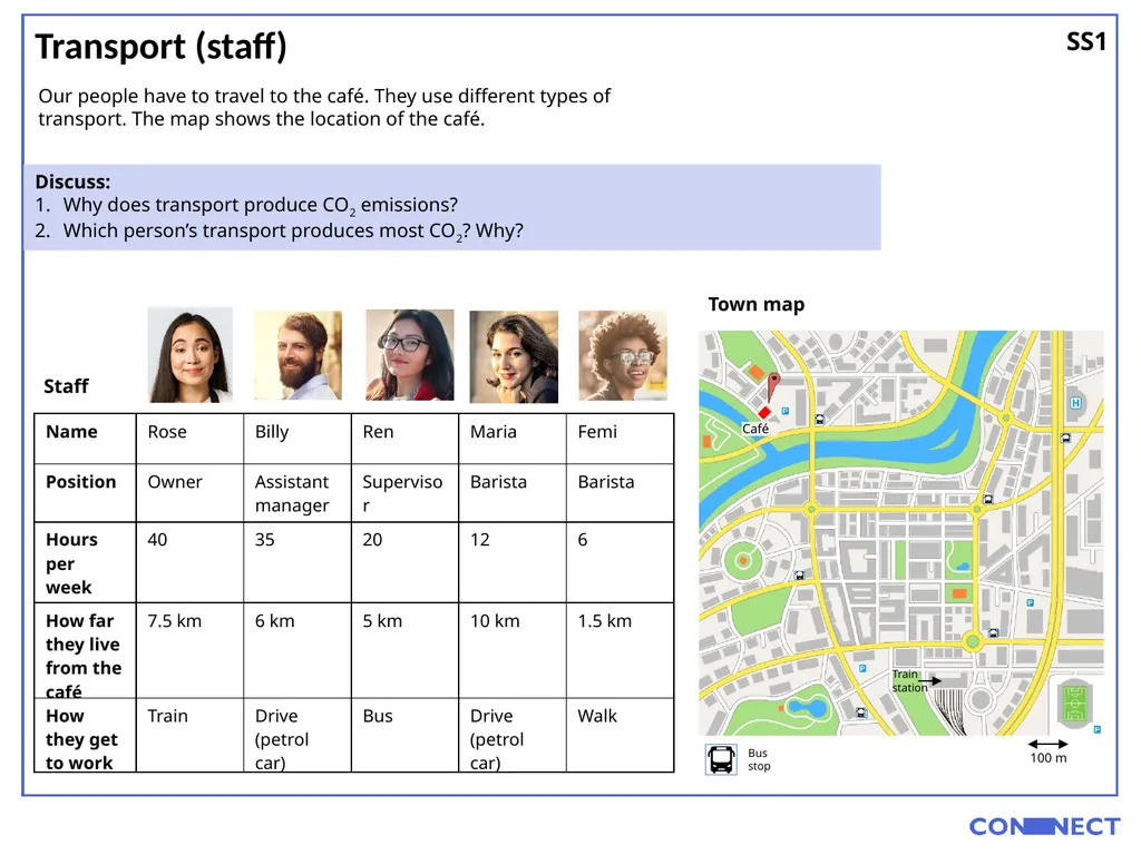Carbon First, learn how to work out where CO2 - slide 13 of 19