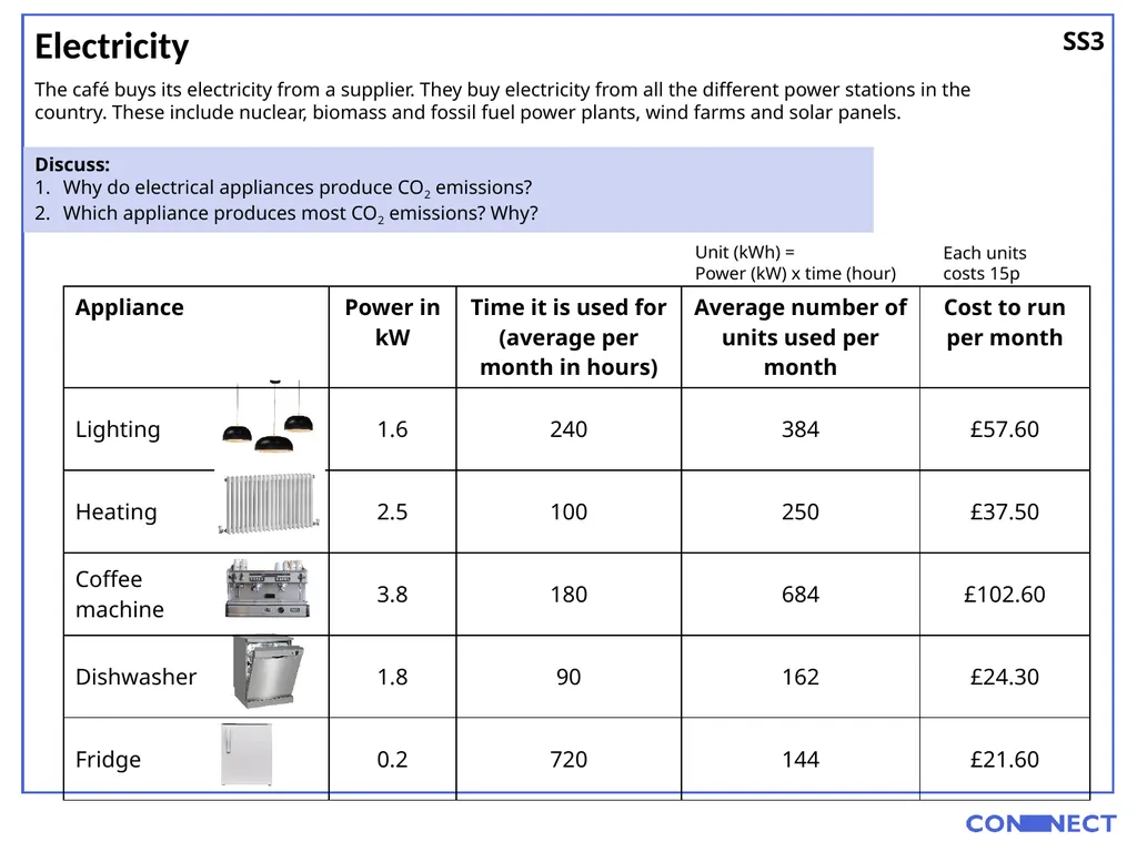 Carbon First, learn how to work out where CO2 - slide 15 of 19