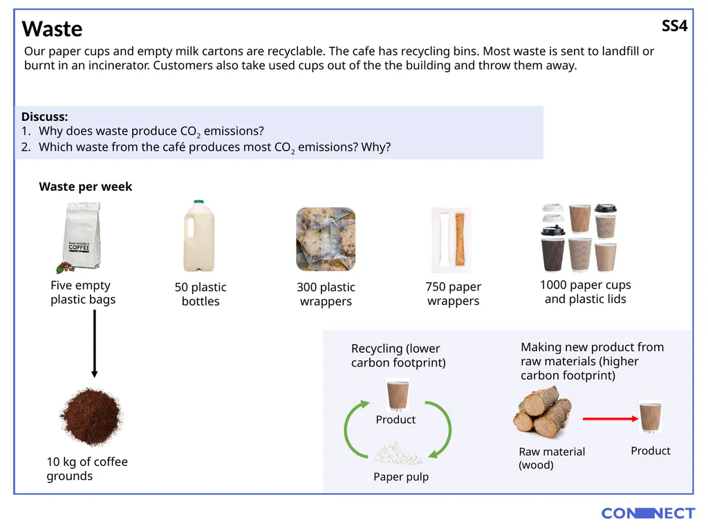 Carbon First, learn how to work out where CO2 - slide 16 of 19
