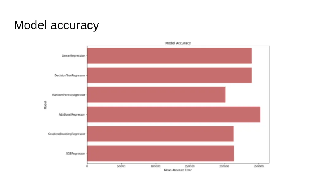 Mapping houses Outliers Price Scatter Plot of - slide 5 of 6