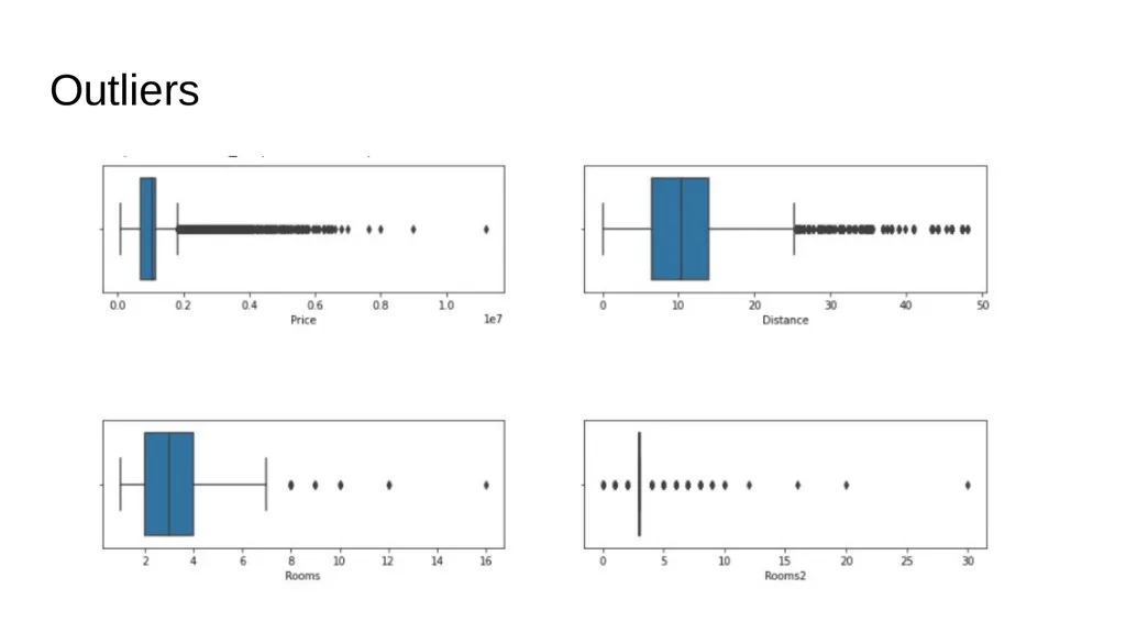 Mapping houses Outliers Price Scatter Plot of - slide 2 of 6