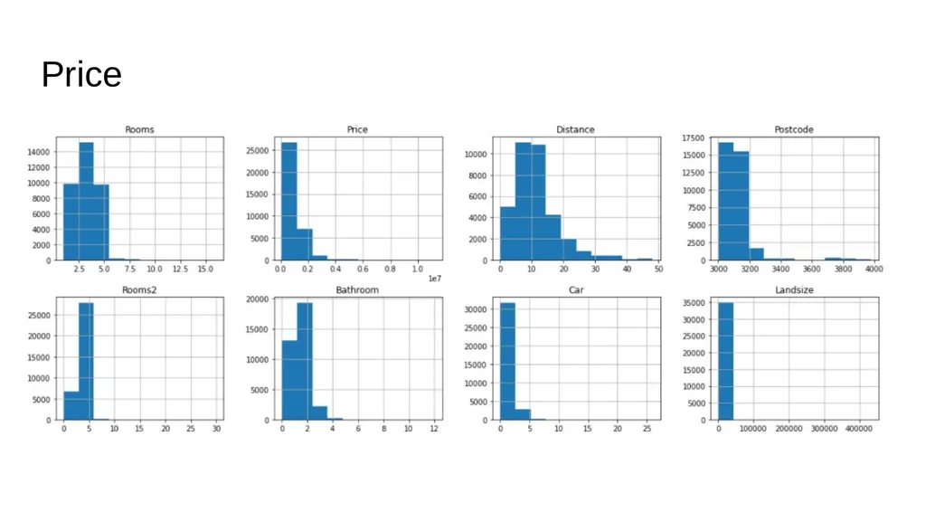 Mapping houses Outliers Price Scatter Plot of - slide 3 of 6