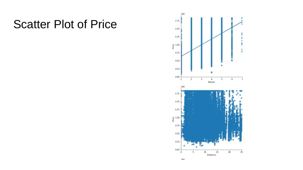 Mapping houses Outliers Price Scatter Plot of - slide 4 of 6