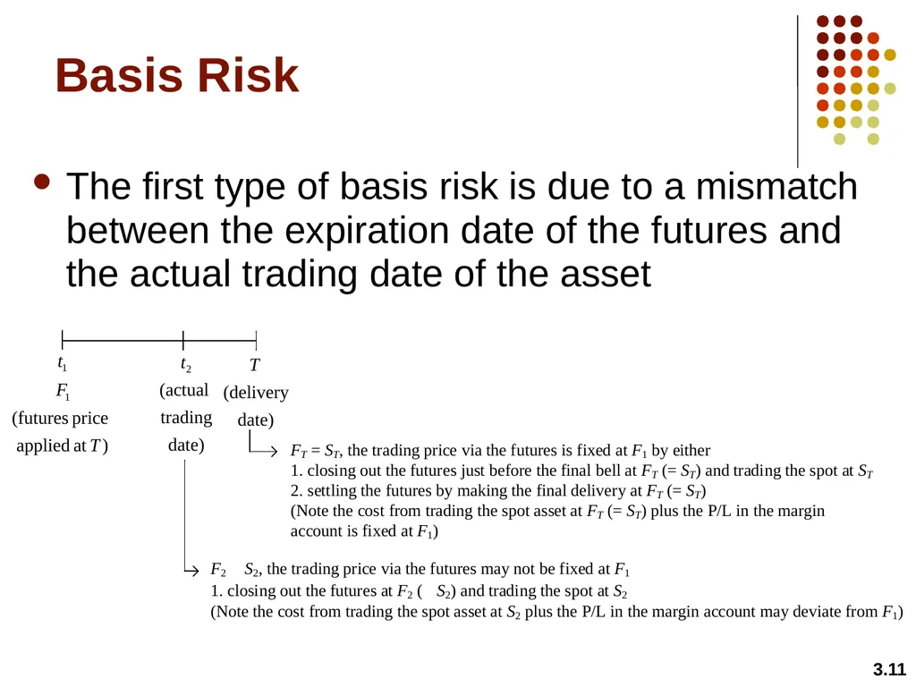 Hedging Strategies Using Futures Chapter 3 3.1 - slide 11 of 42