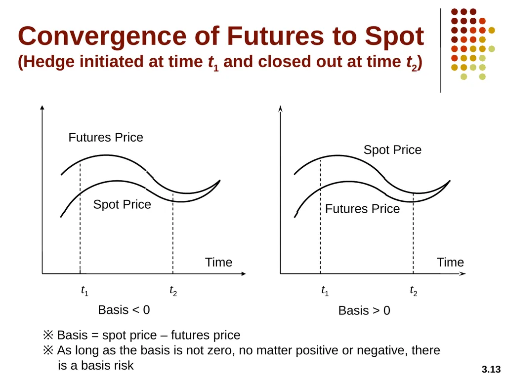 Hedging Strategies Using Futures Chapter 3 3.1 - slide 13 of 42