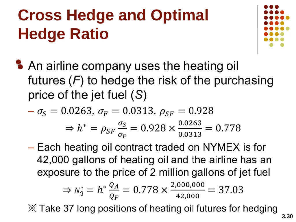 Hedging Strategies Using Futures Chapter 3 3.1 - slide 30 of 42