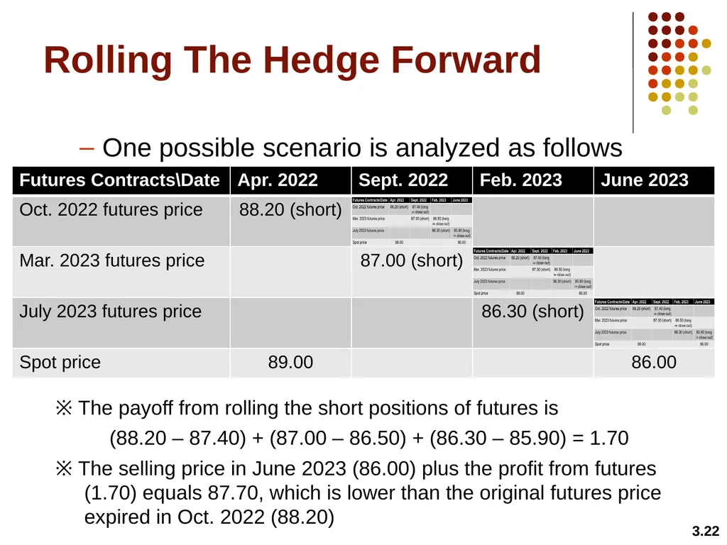 Hedging Strategies Using Futures Chapter 3 3.1 - slide 22 of 42