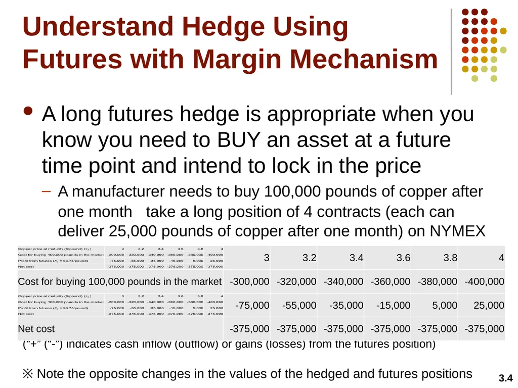 Hedging Strategies Using Futures Chapter 3 3.1 - slide 4 of 42