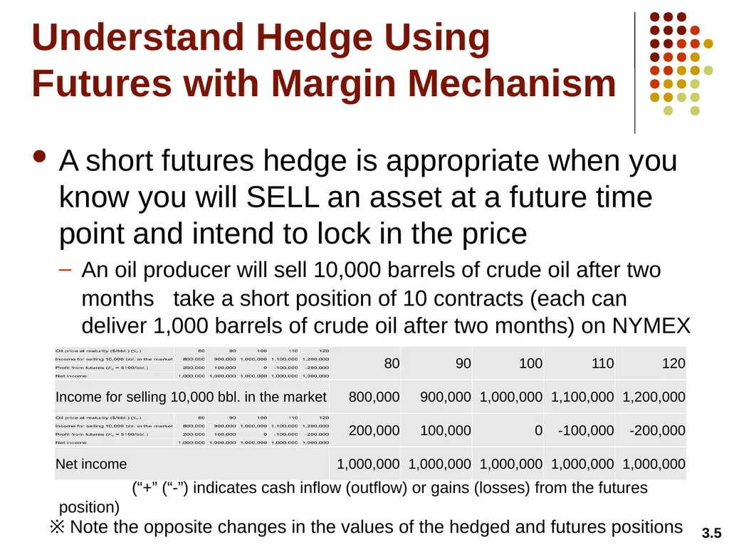 Hedging Strategies Using Futures Chapter 3 3.1 - slide 5 of 42