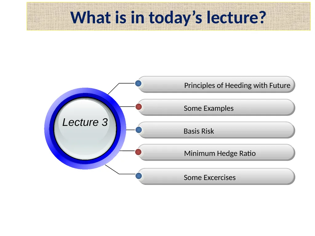 Lecture 2 – Derivative Market Futures Forwards - slide 2 of 40