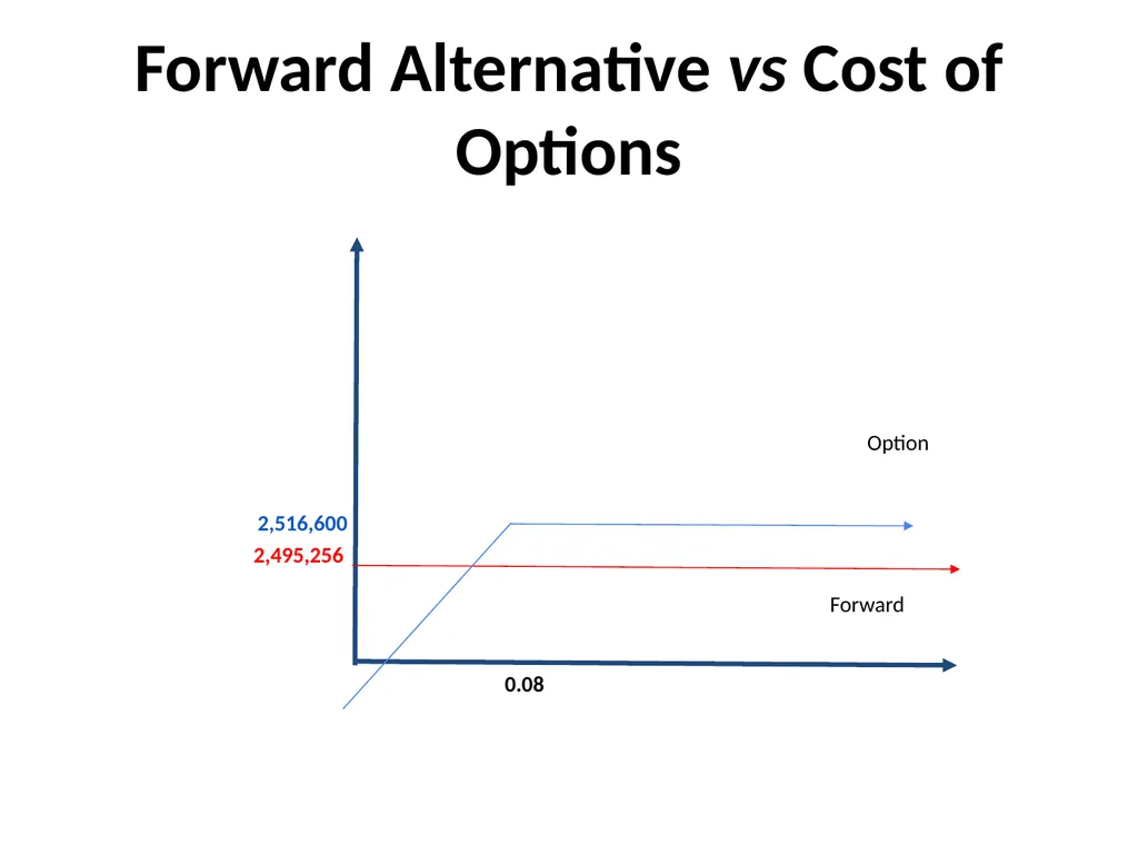 Hedging Transaction Exposure, Popescu, Hagi and - slide 9 of 16