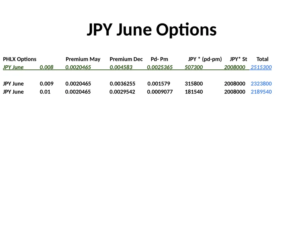Hedging Transaction Exposure, Popescu, Hagi and - slide 15 of 16