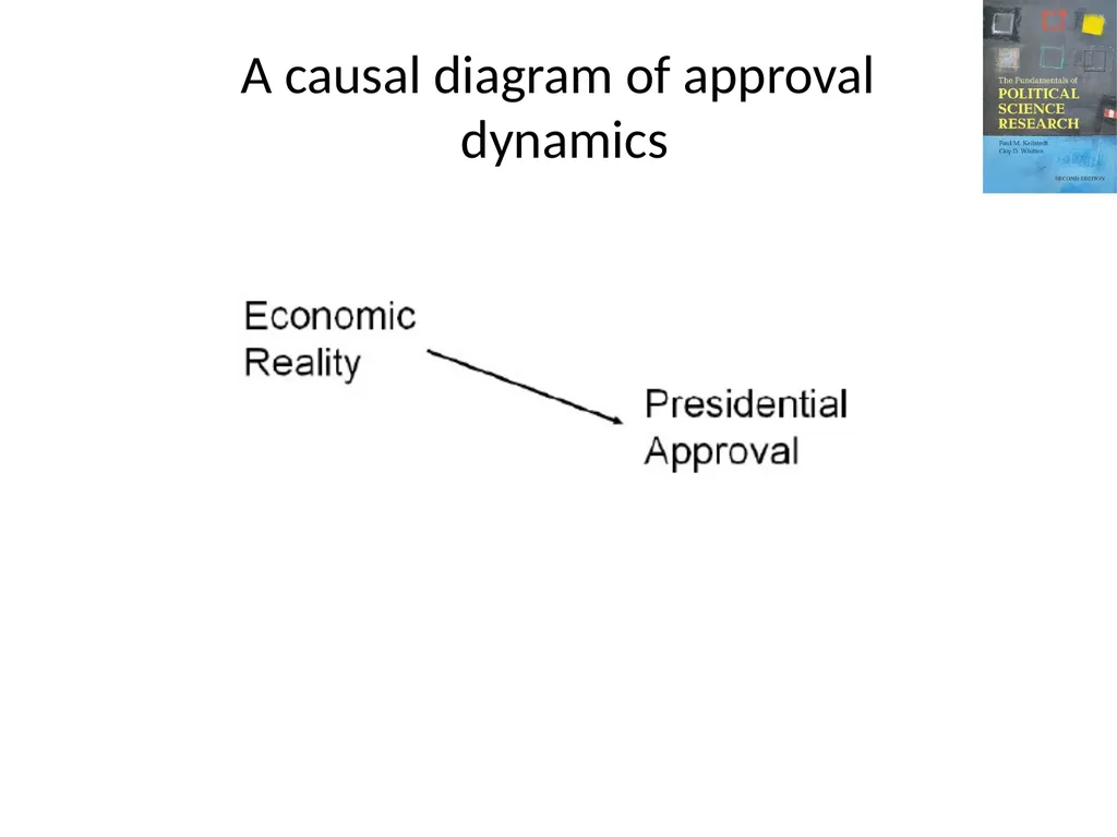 The Fundamentals of Political Science Research, - slide 57 of 59