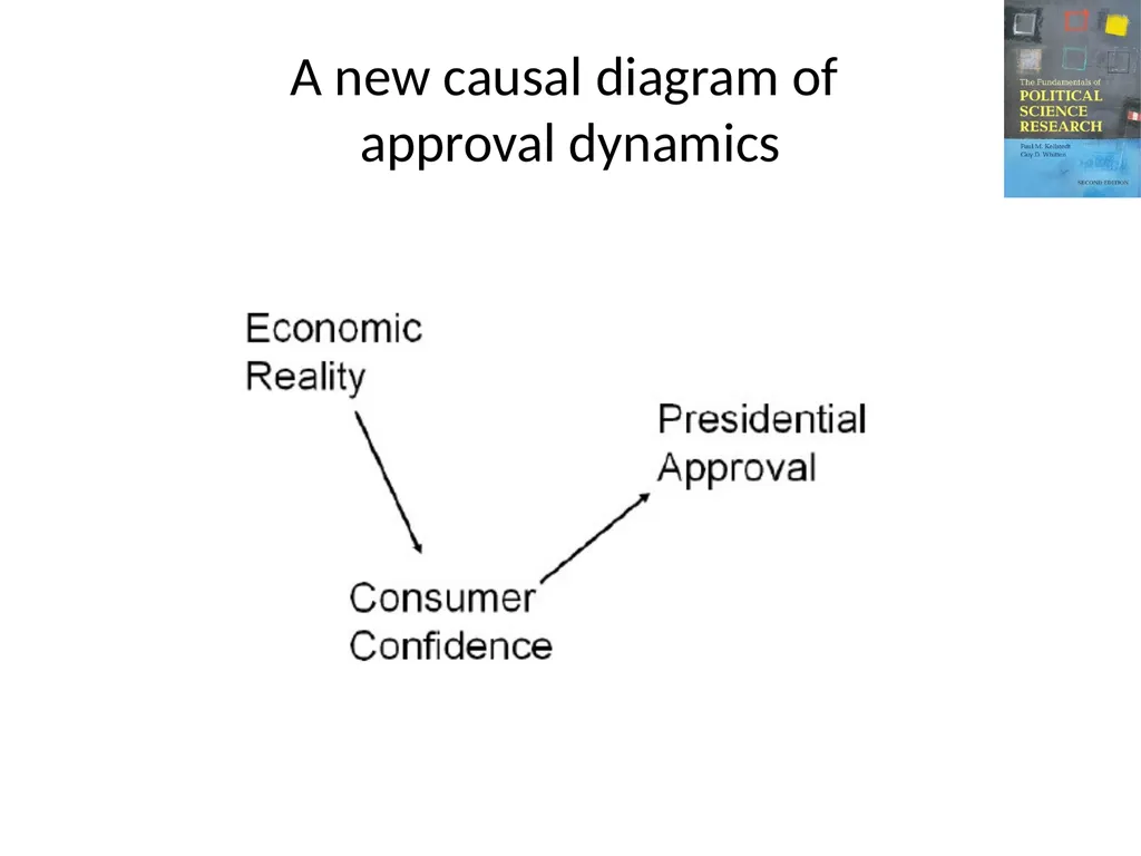 The Fundamentals of Political Science Research, - slide 58 of 59