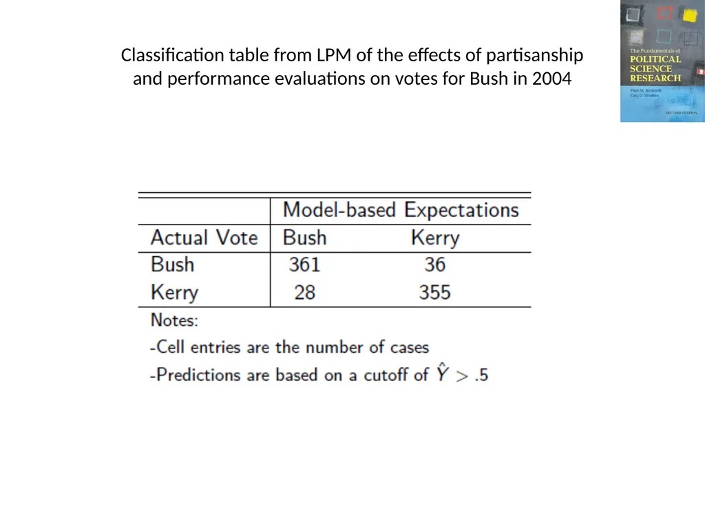 The Fundamentals of Political Science Research, - slide 25 of 59