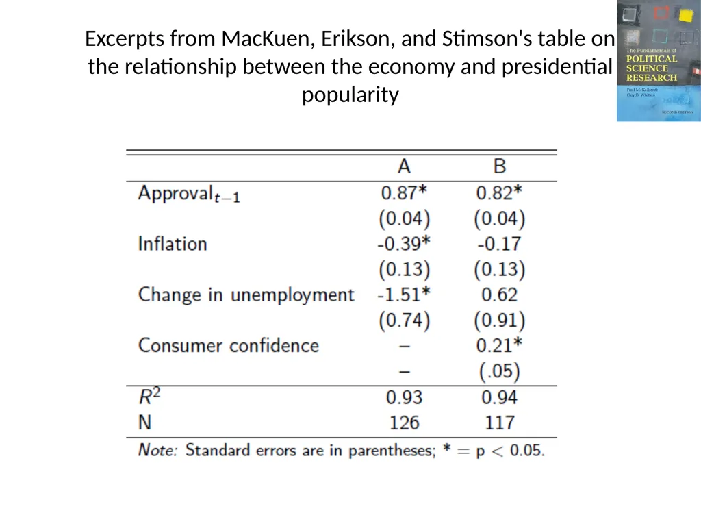 The Fundamentals of Political Science Research, - slide 59 of 59