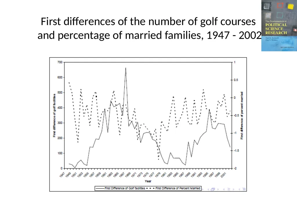The Fundamentals of Political Science Research, - slide 47 of 59