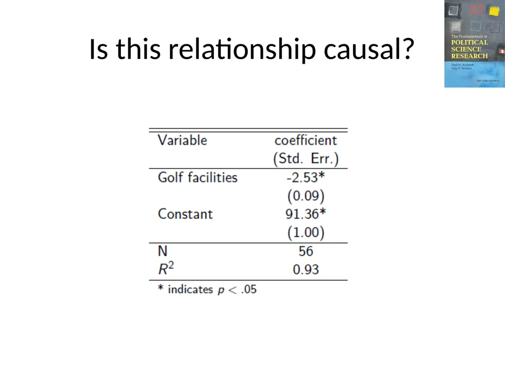 The Fundamentals of Political Science Research, - slide 41 of 59