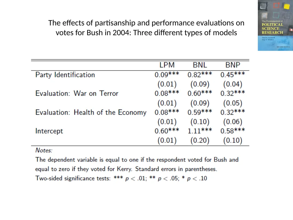 The Fundamentals of Political Science Research, - slide 20 of 59