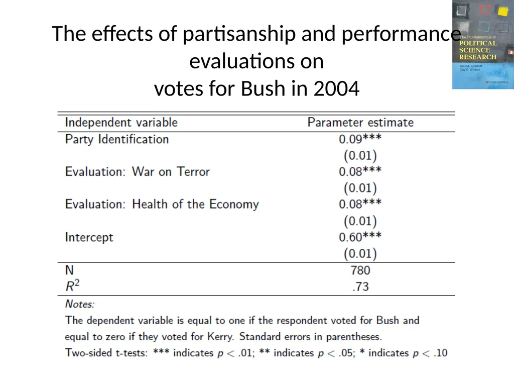 The Fundamentals of Political Science Research, - slide 7 of 59
