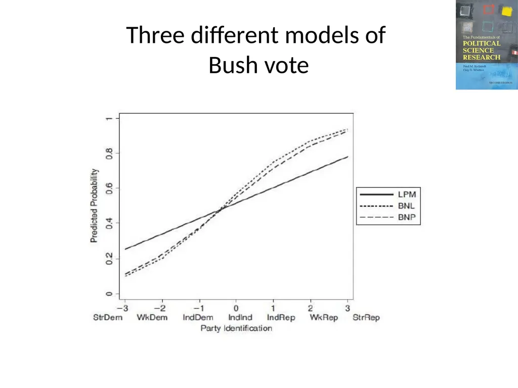 The Fundamentals of Political Science Research, - slide 22 of 59