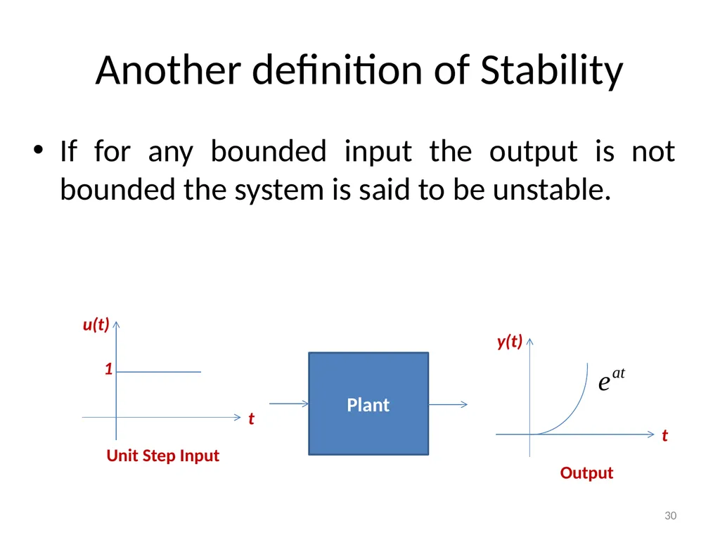 Control Systems (CS) Dr. Imtiaz Hussain Associate - slide 30 of 35