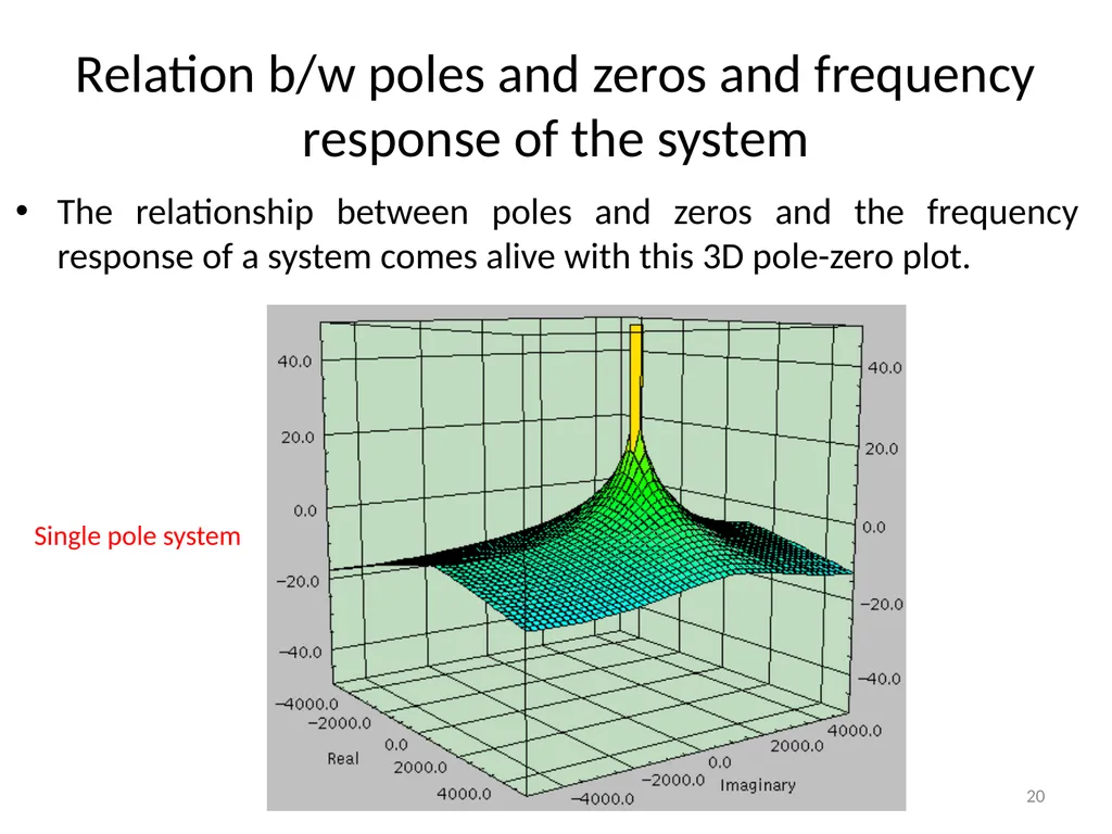 Control Systems (CS) Dr. Imtiaz Hussain Associate - slide 20 of 35