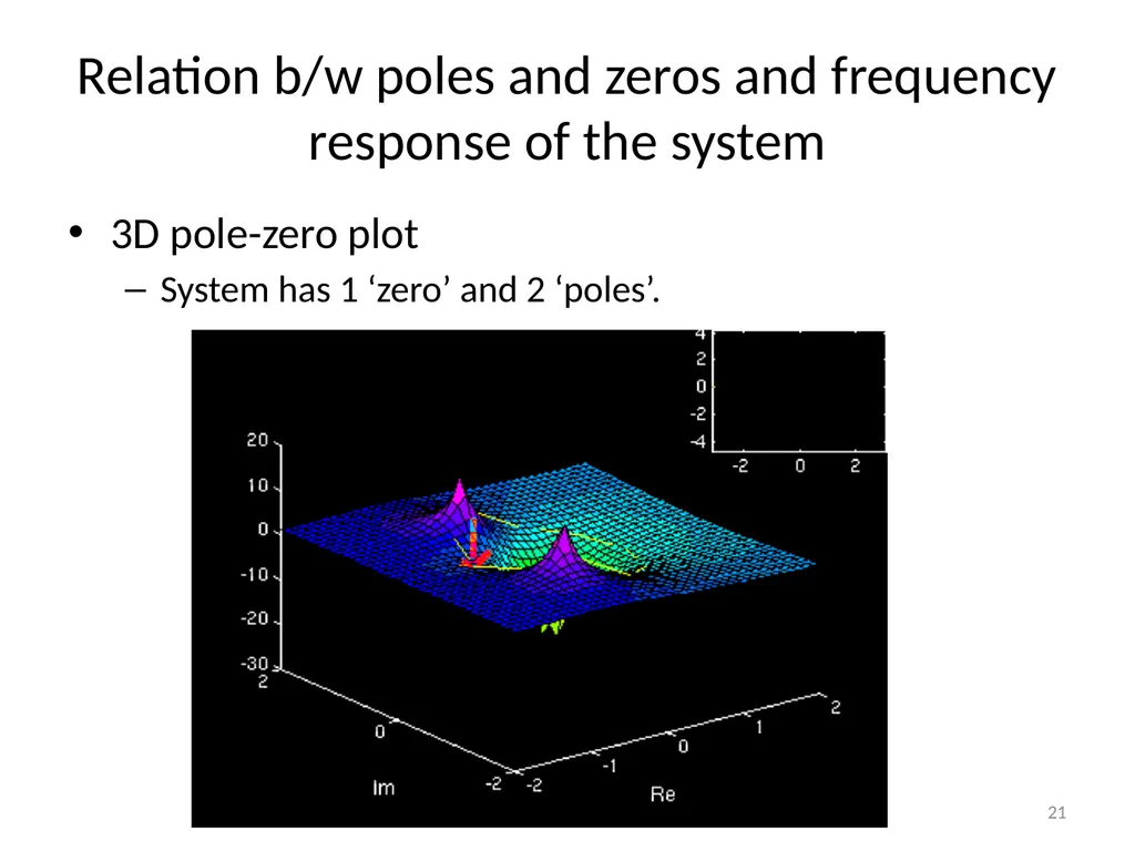 Control Systems (CS) Dr. Imtiaz Hussain Associate - slide 21 of 35