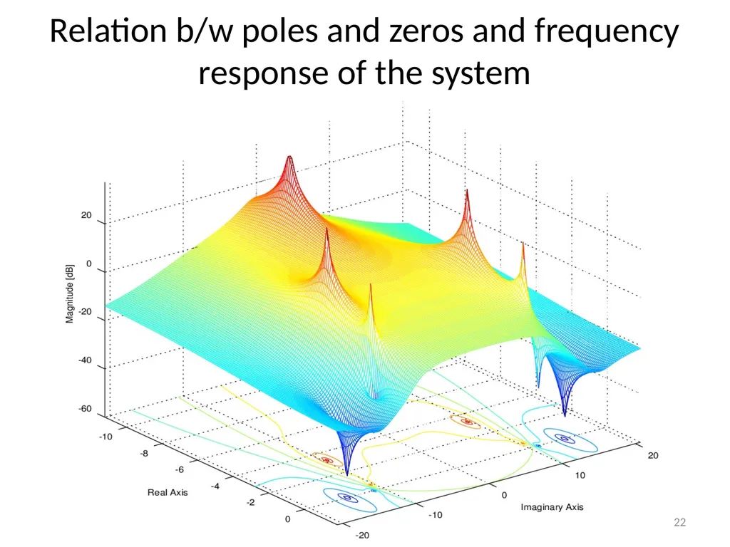 Control Systems (CS) Dr. Imtiaz Hussain Associate - slide 22 of 35