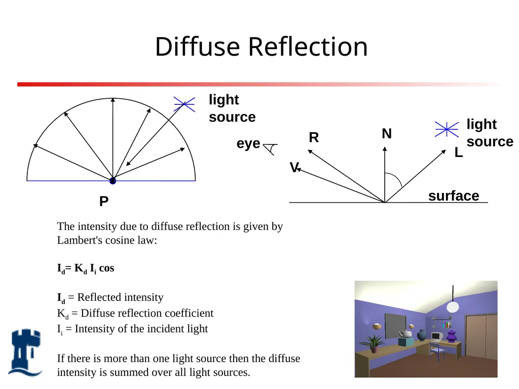 Lighting Rendering Light source Reflection models - slide 13 of 46