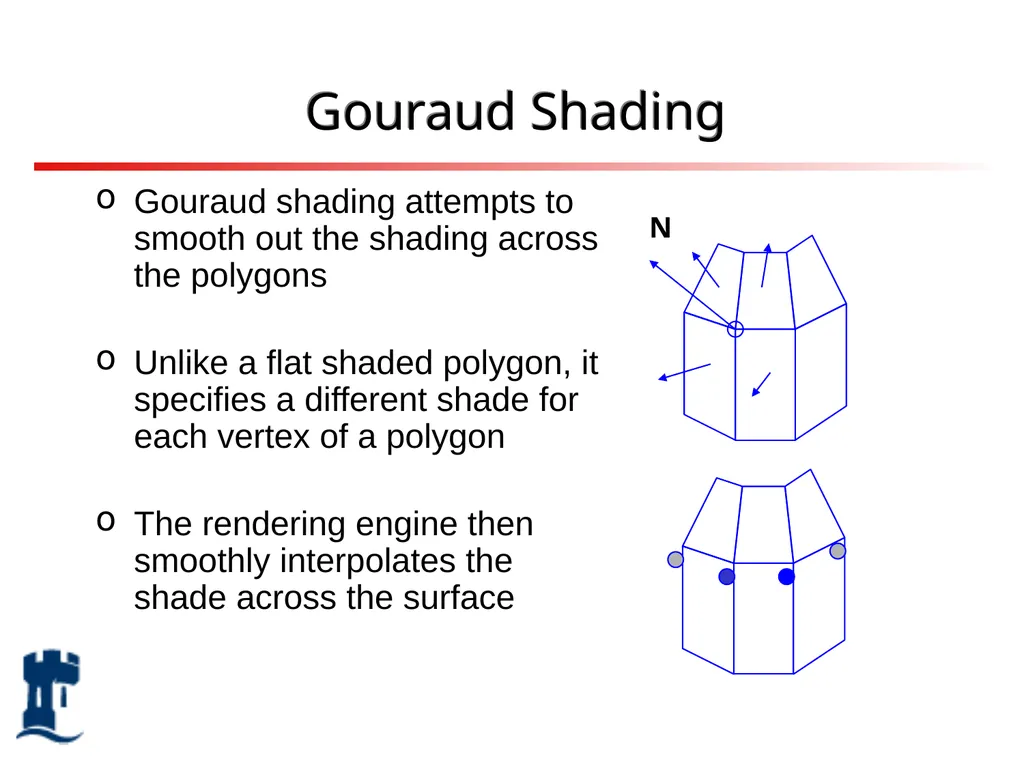 Lighting Rendering Light source Reflection models - slide 33 of 46