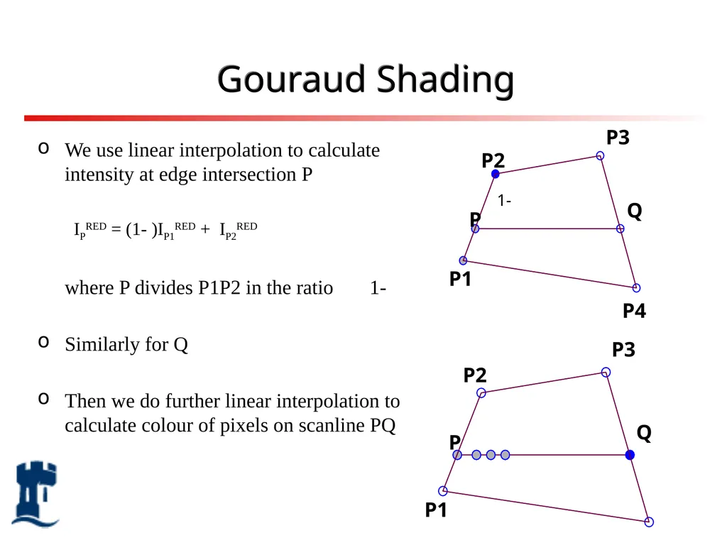Lighting Rendering Light source Reflection models - slide 35 of 46