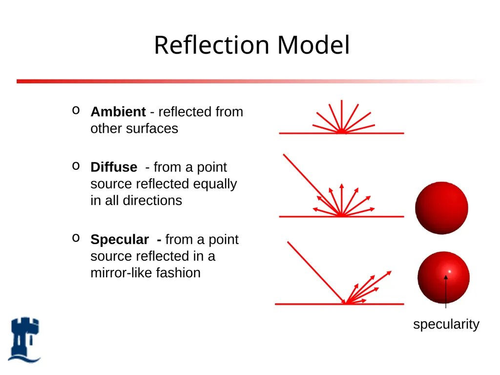 Lighting Rendering Light source Reflection models - slide 8 of 46