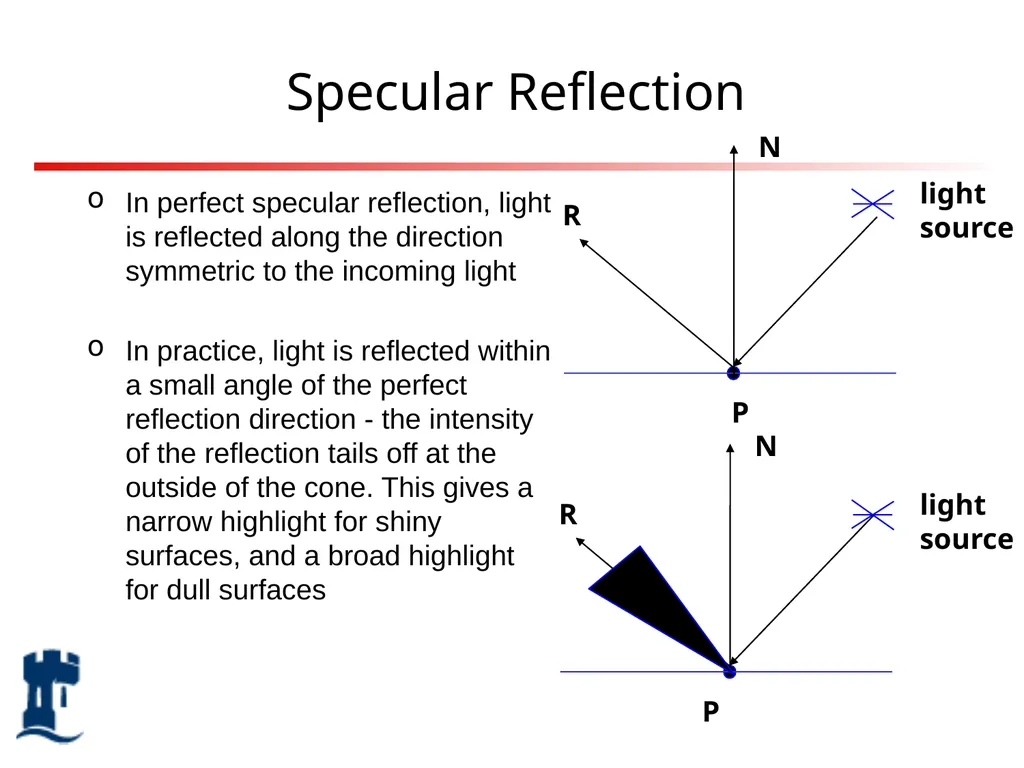 Lighting Rendering Light source Reflection models - slide 18 of 46
