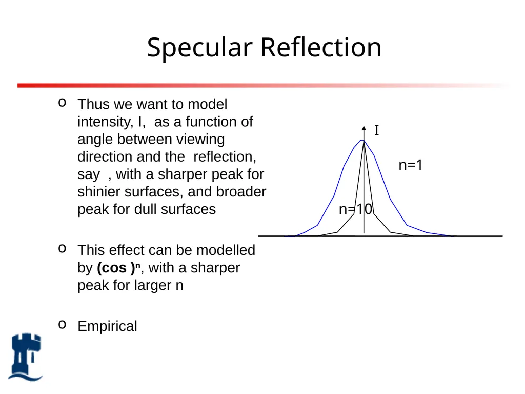 Lighting Rendering Light source Reflection models - slide 19 of 46