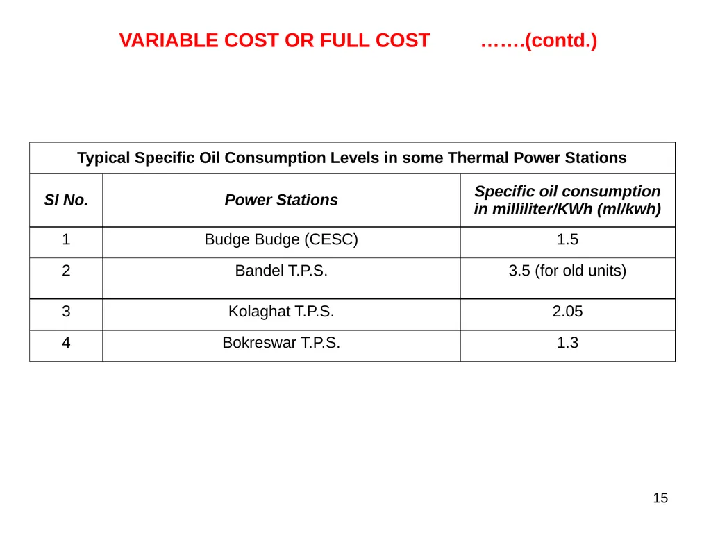 TARIFF OF ELECTRICITY & PRINCIPLE OF ITS - slide 15 of 18