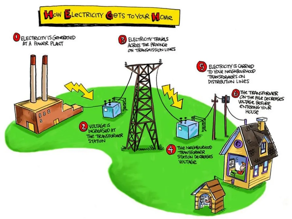 TARIFF OF ELECTRICITY & PRINCIPLE OF ITS - slide 2 of 18