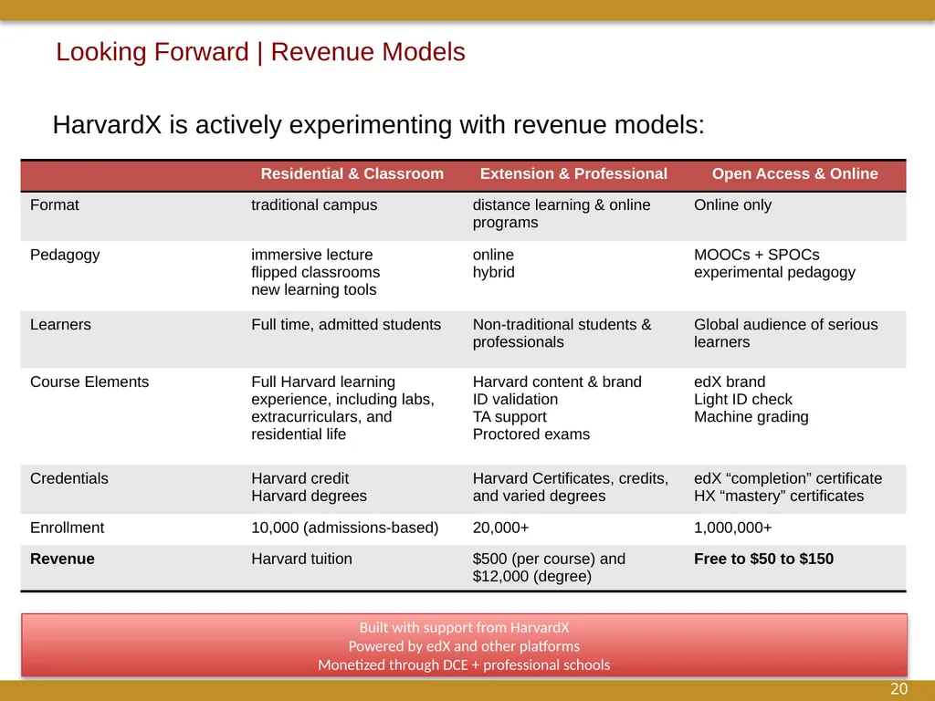 August 2013 | Overview & Update Contents 2 Setting - slide 20 of 22