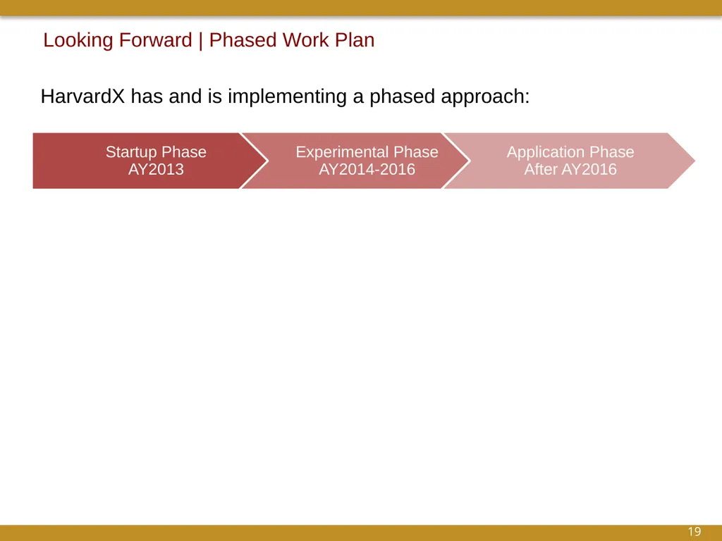 August 2013 | Overview & Update Contents 2 Setting - slide 19 of 22