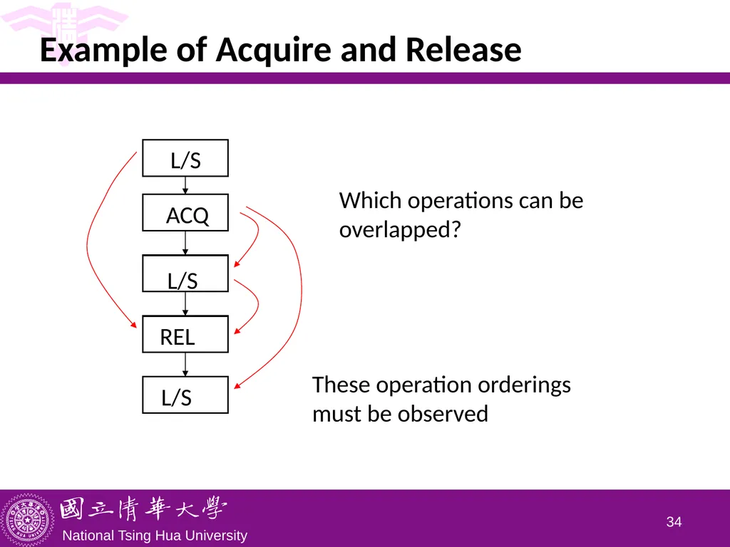 CS5102 High Performance Computer Systems Memory - slide 34 of 36