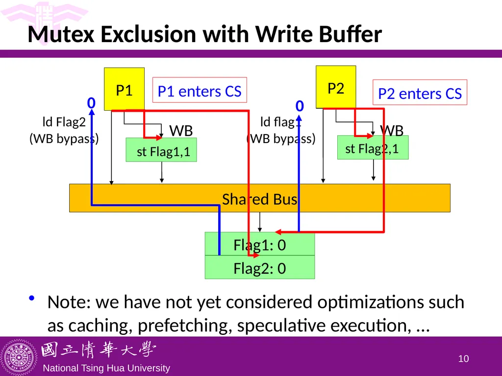 CS5102 High Performance Computer Systems Memory - slide 10 of 36