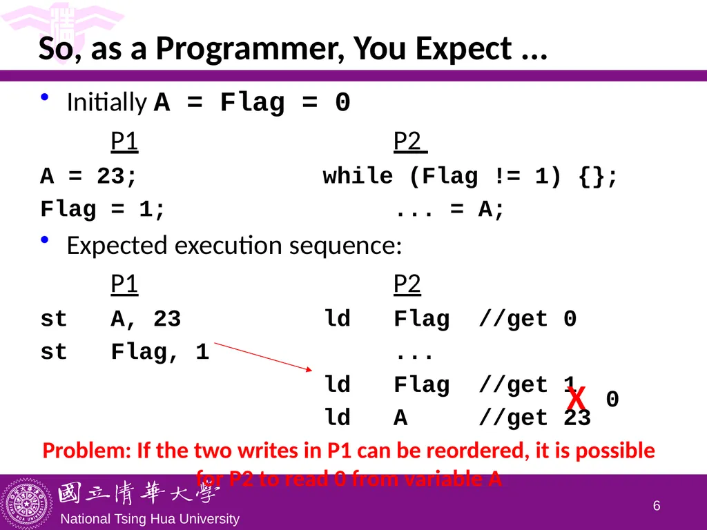 CS5102 High Performance Computer Systems Memory - slide 6 of 36